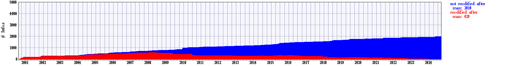 PatentAndPracticalModel