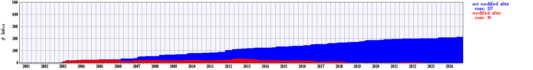 AcceptResearcher