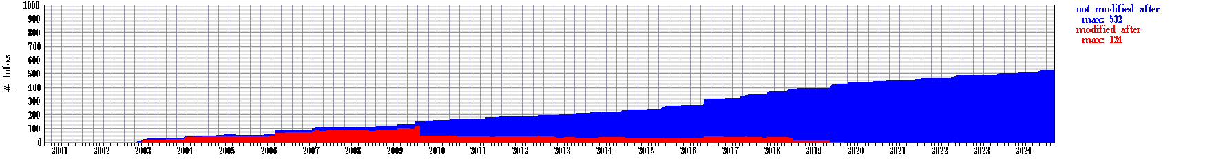 AcceptForeignStudent