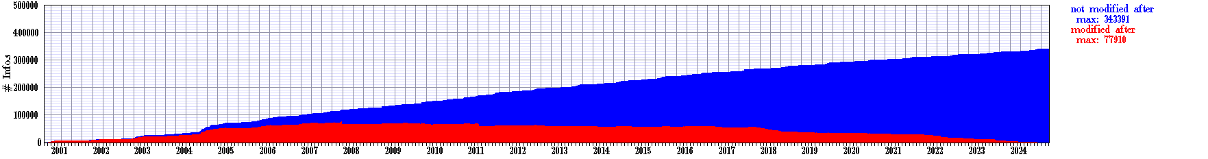 All of Tables